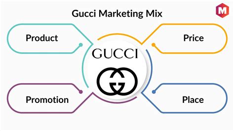 gucci competitive strategy|gucci marketing strategy 2024.